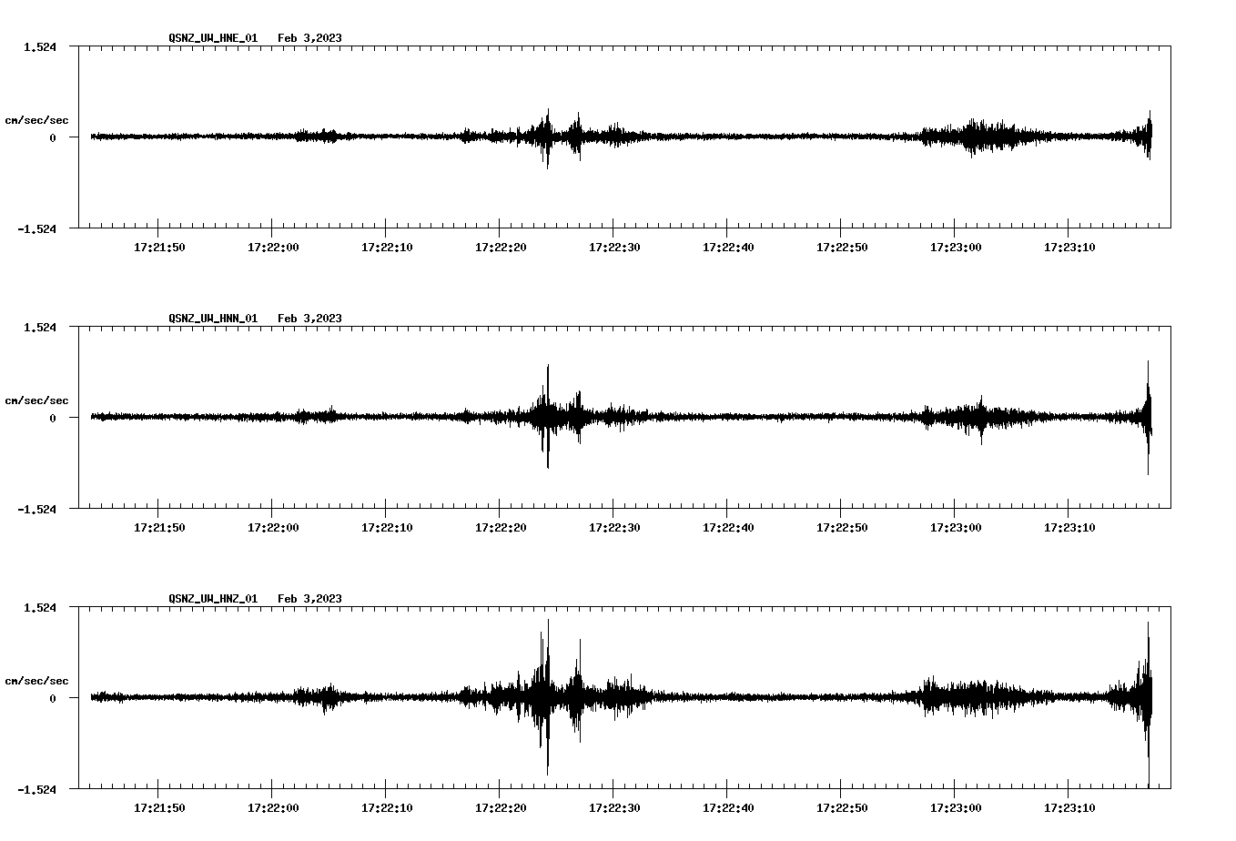 NetQuakes seismogram