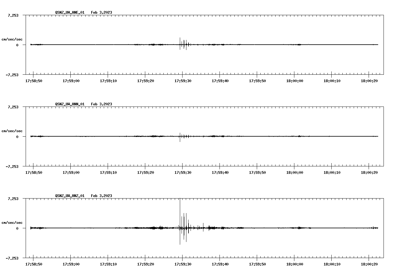 NetQuakes seismogram