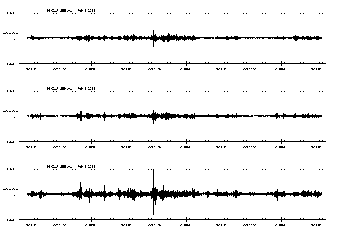 NetQuakes seismogram