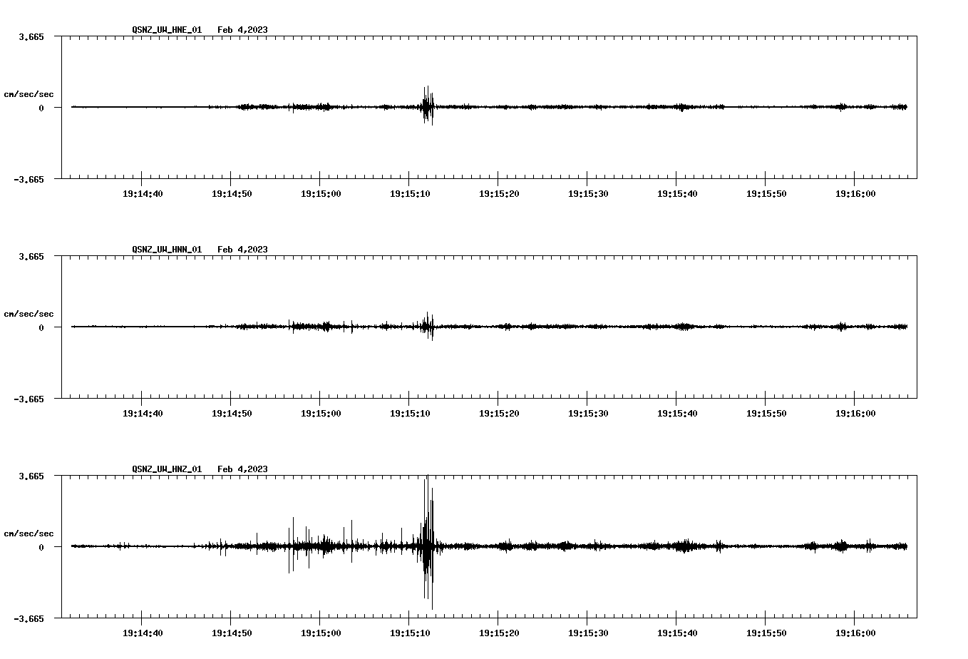 NetQuakes seismogram