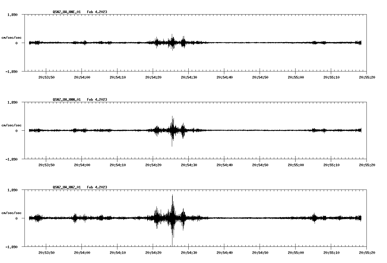 NetQuakes seismogram