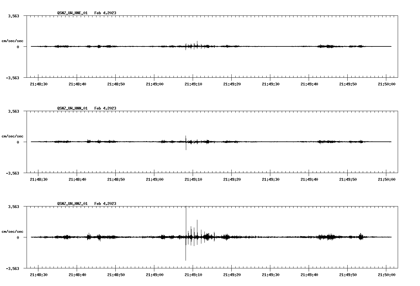 NetQuakes seismogram