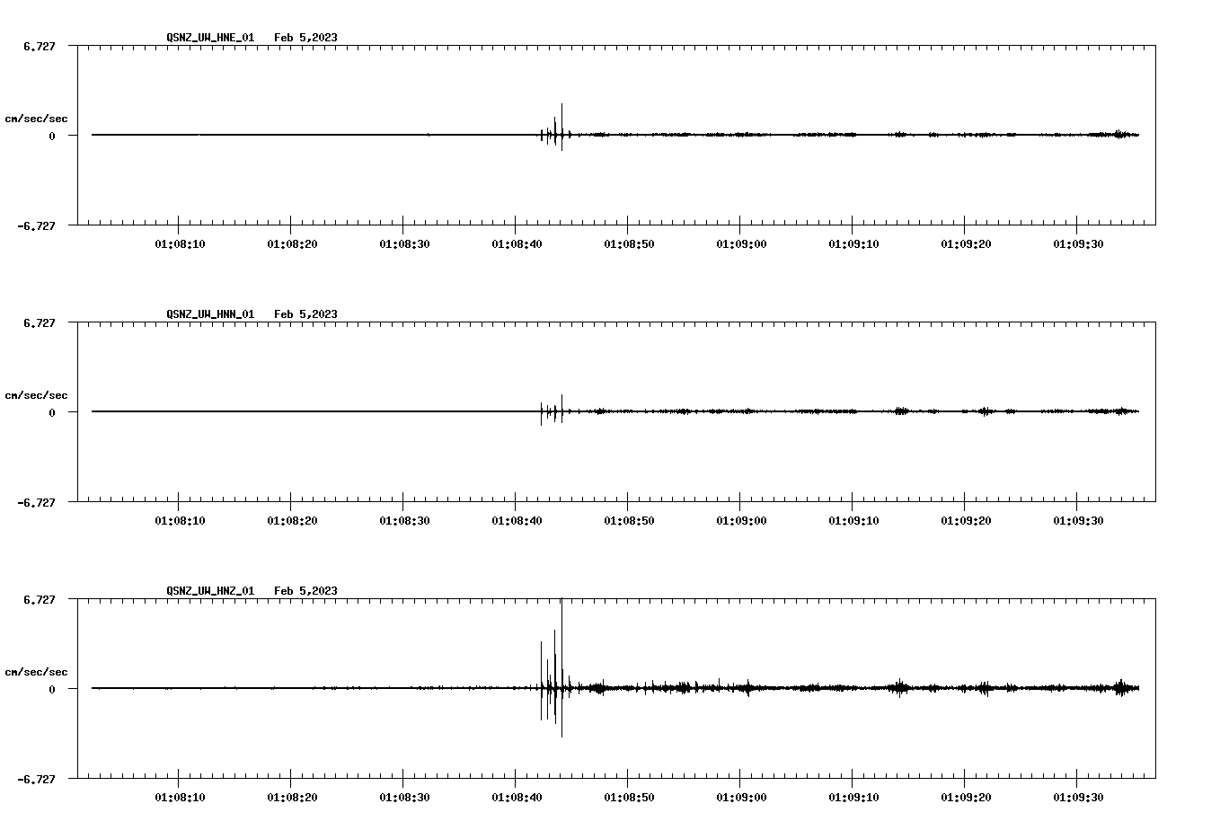 NetQuakes seismogram