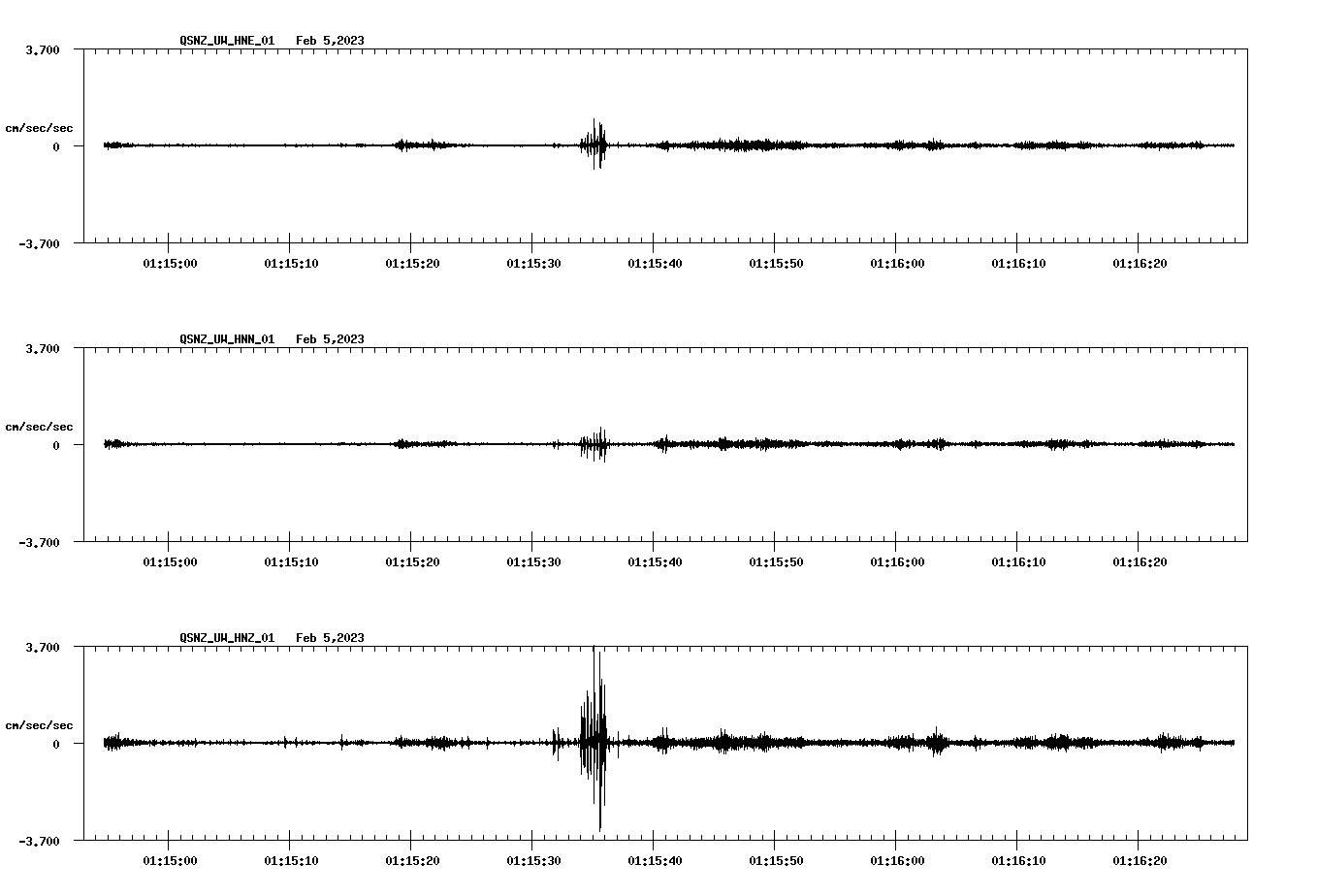 NetQuakes seismogram