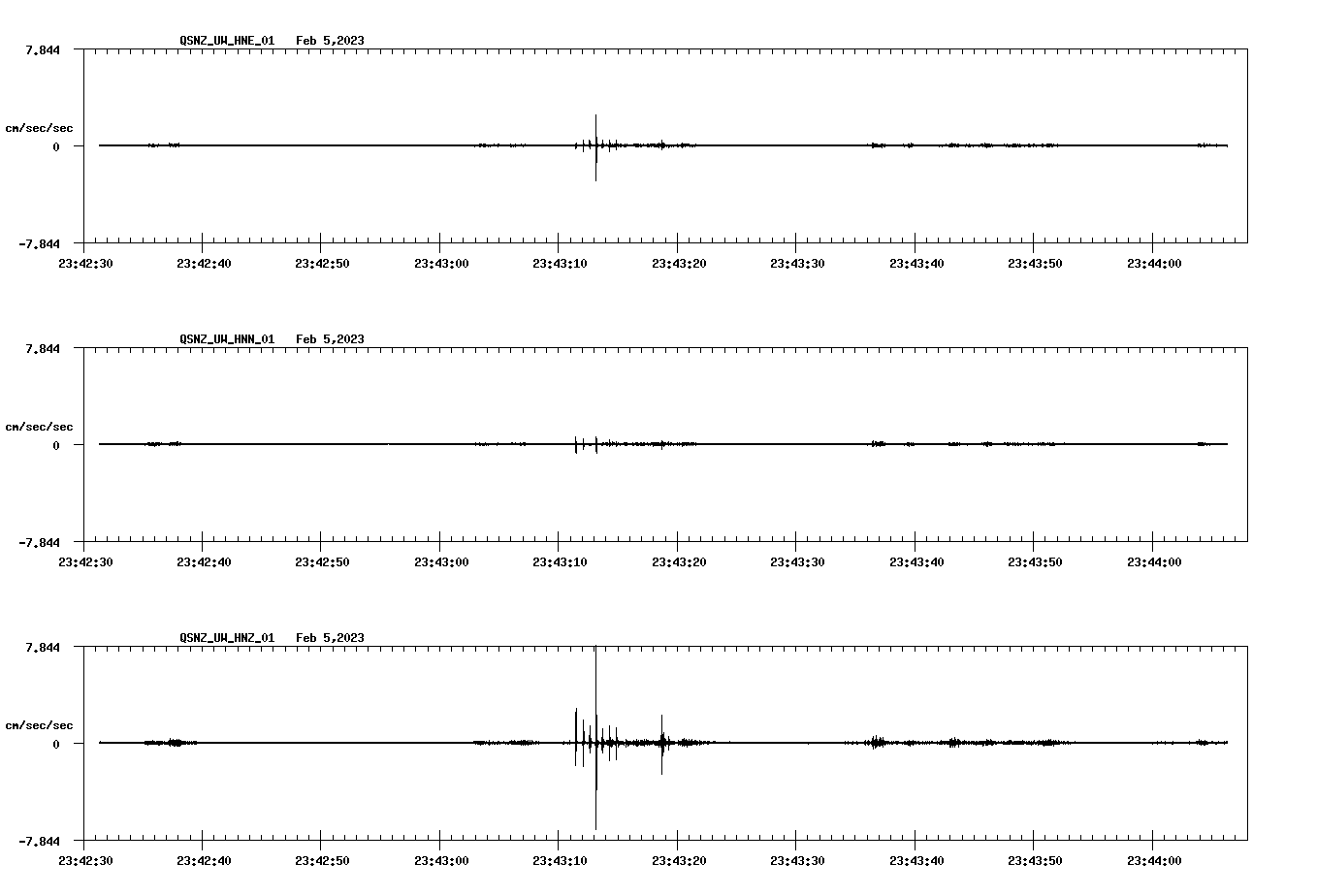 NetQuakes seismogram