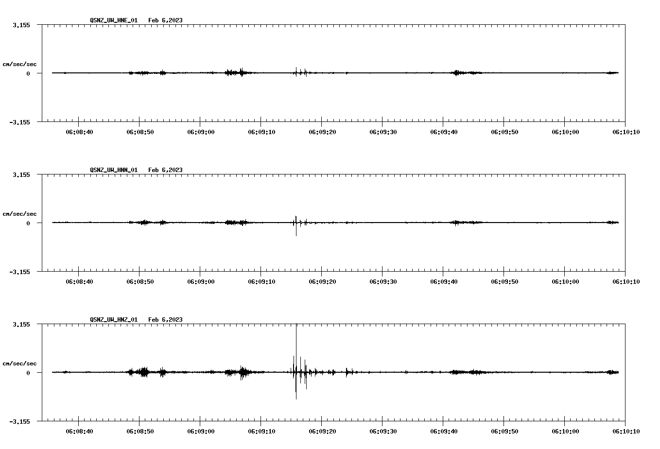 NetQuakes seismogram