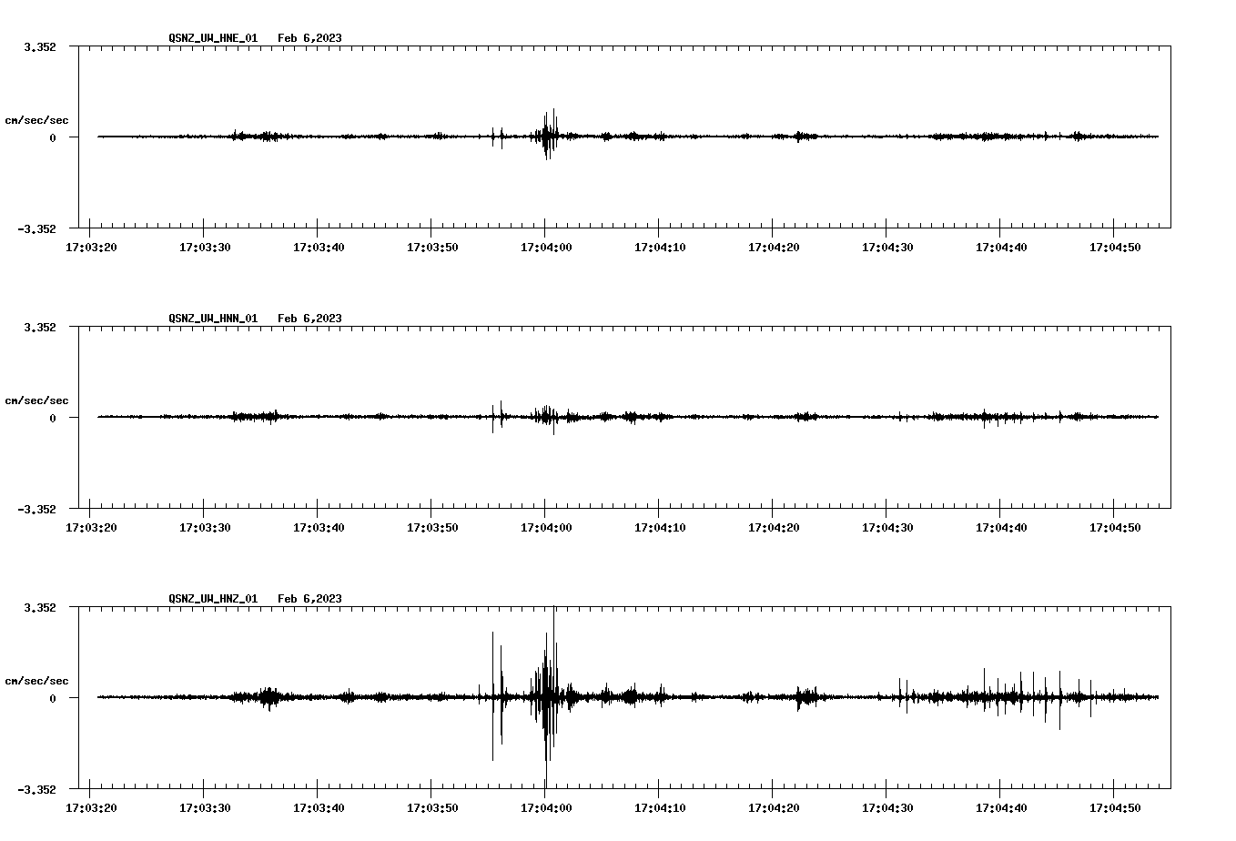 NetQuakes seismogram