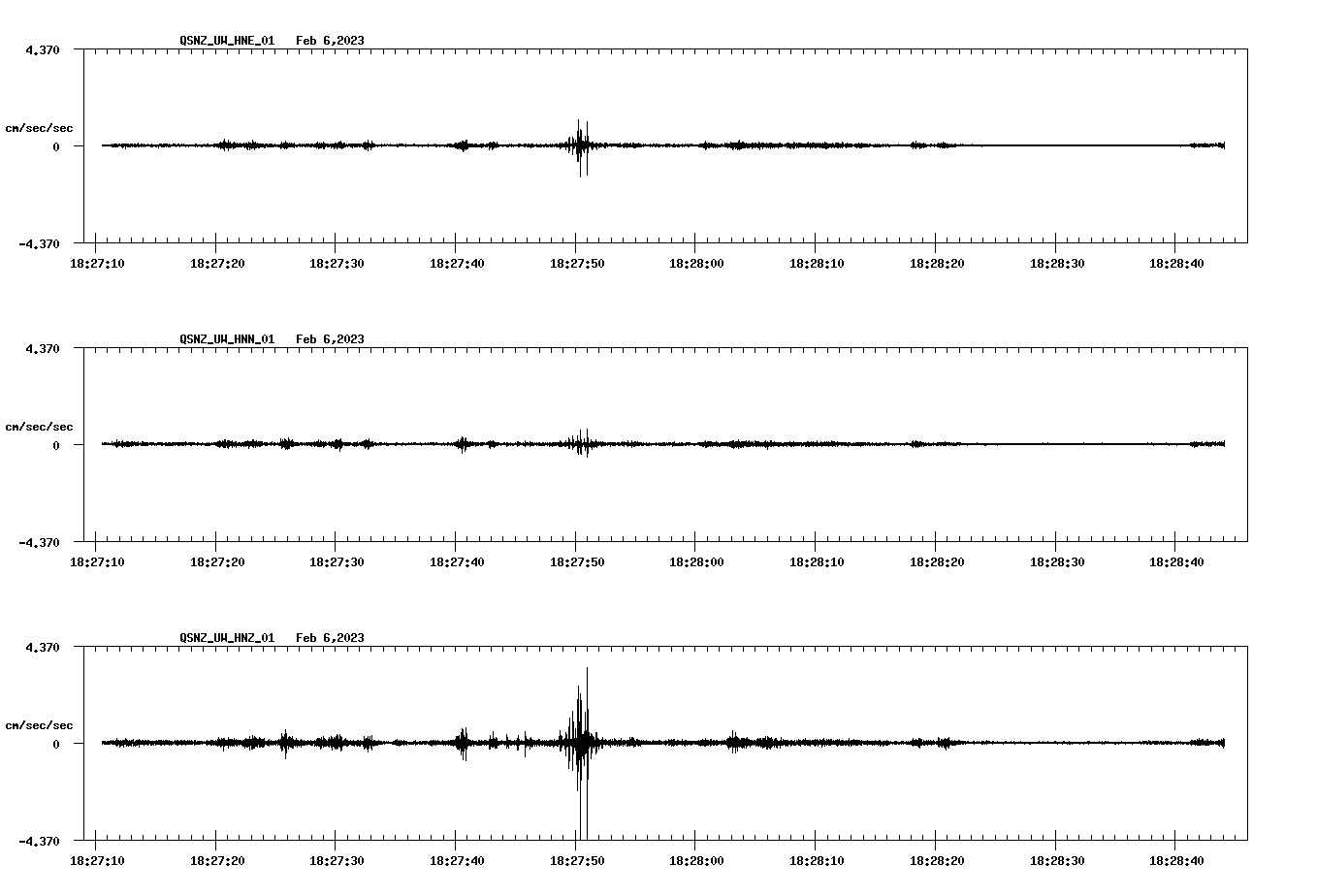 NetQuakes seismogram