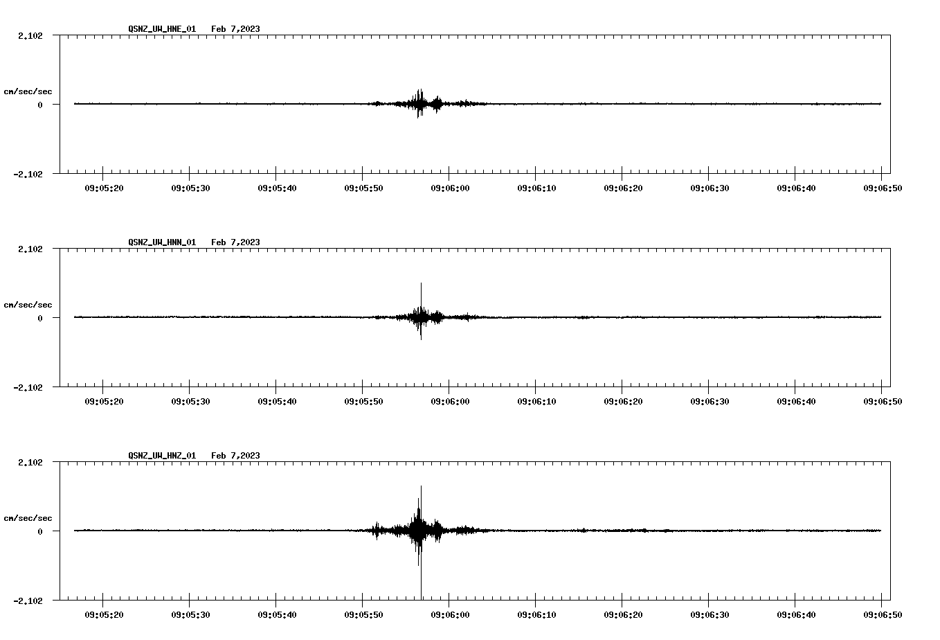 NetQuakes seismogram