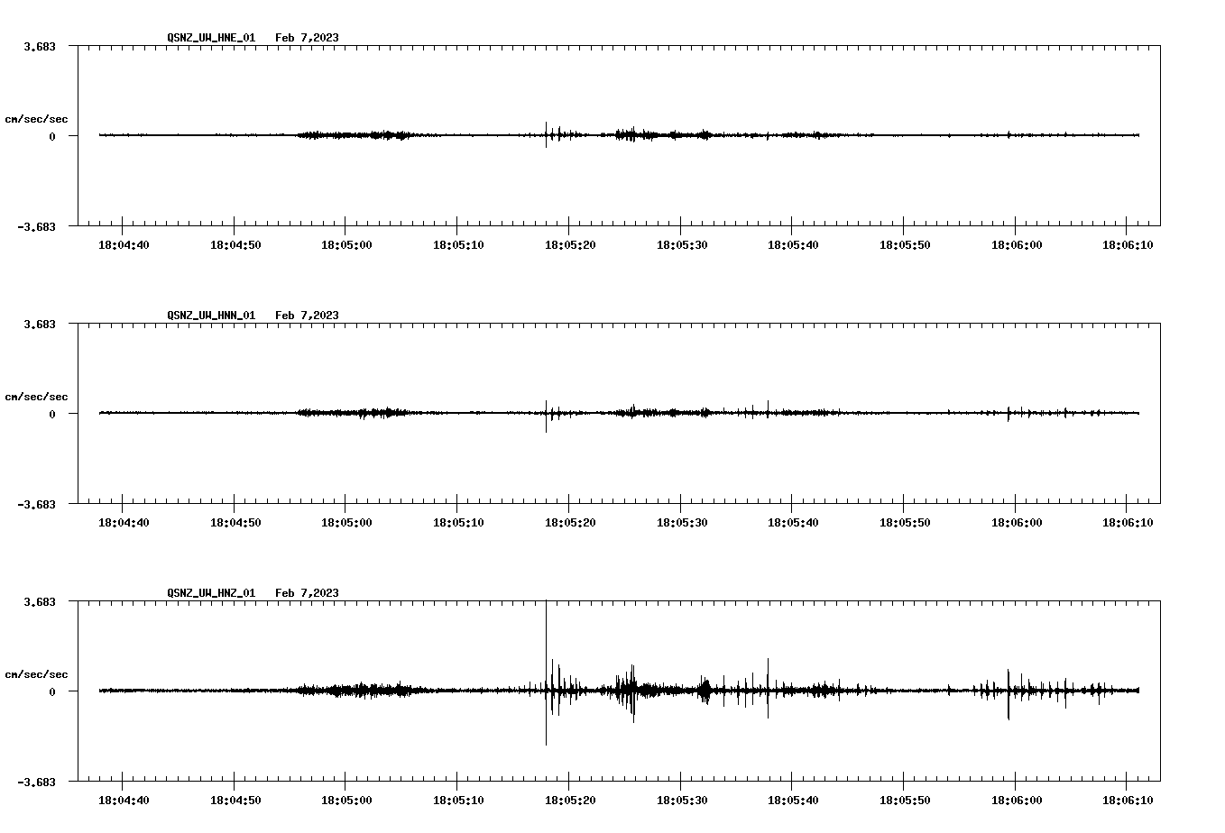 NetQuakes seismogram