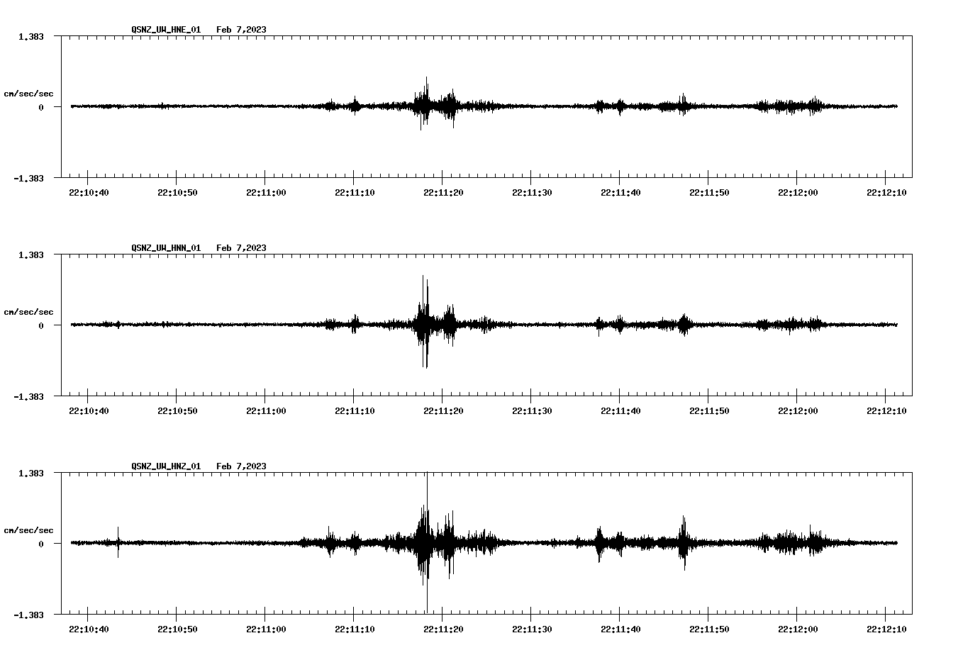 NetQuakes seismogram