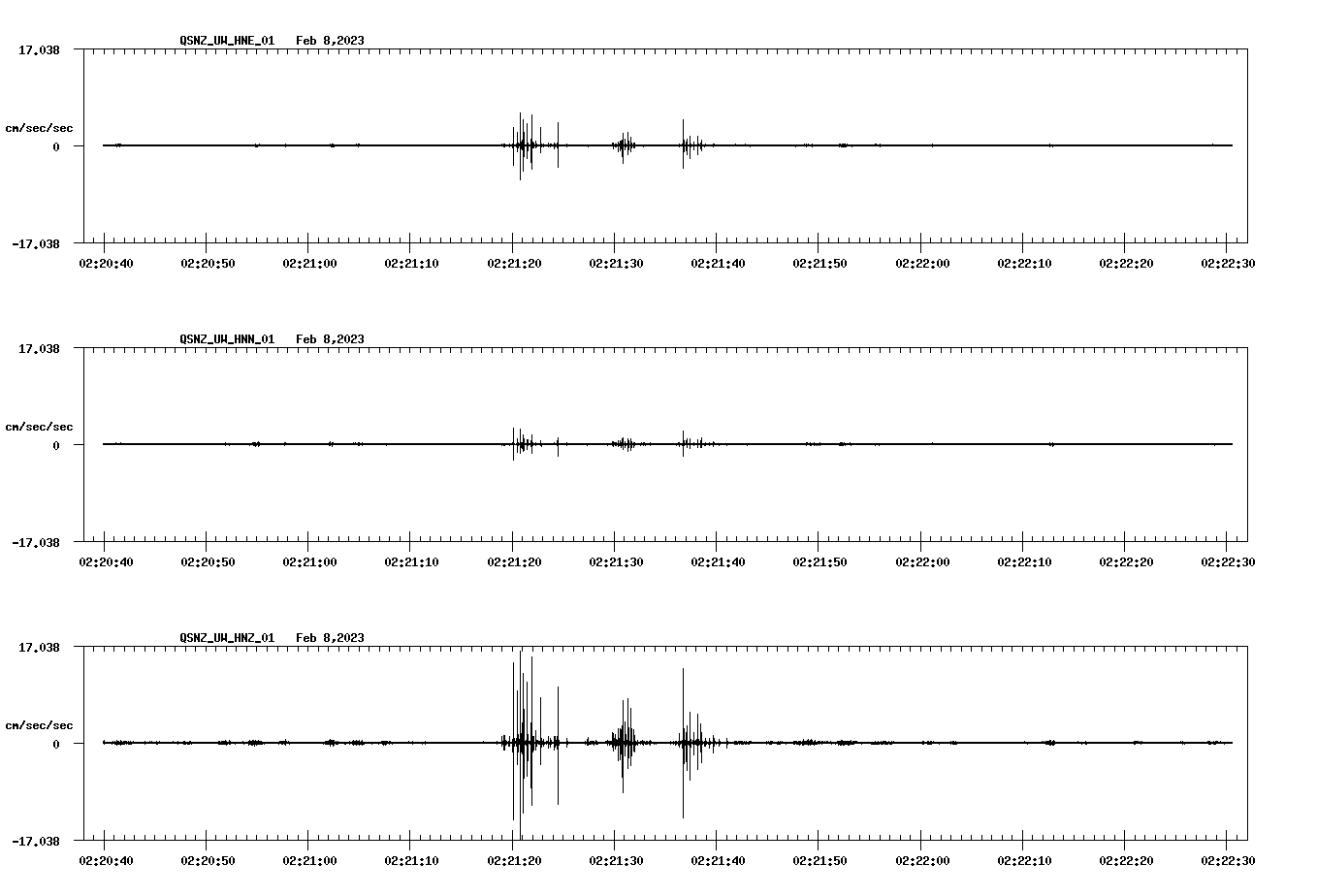 NetQuakes seismogram
