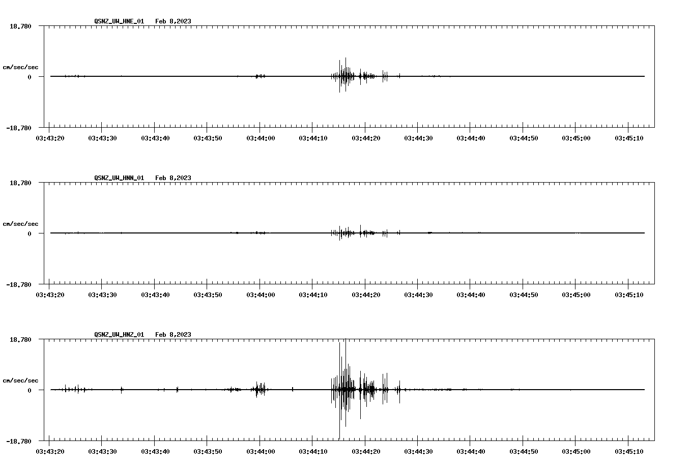 NetQuakes seismogram