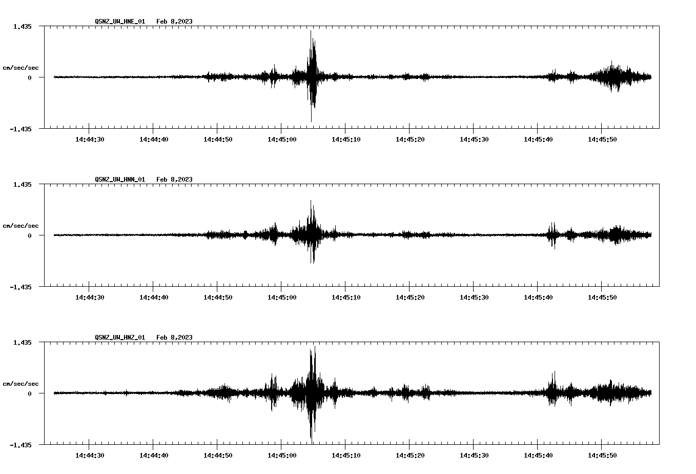 NetQuakes seismogram