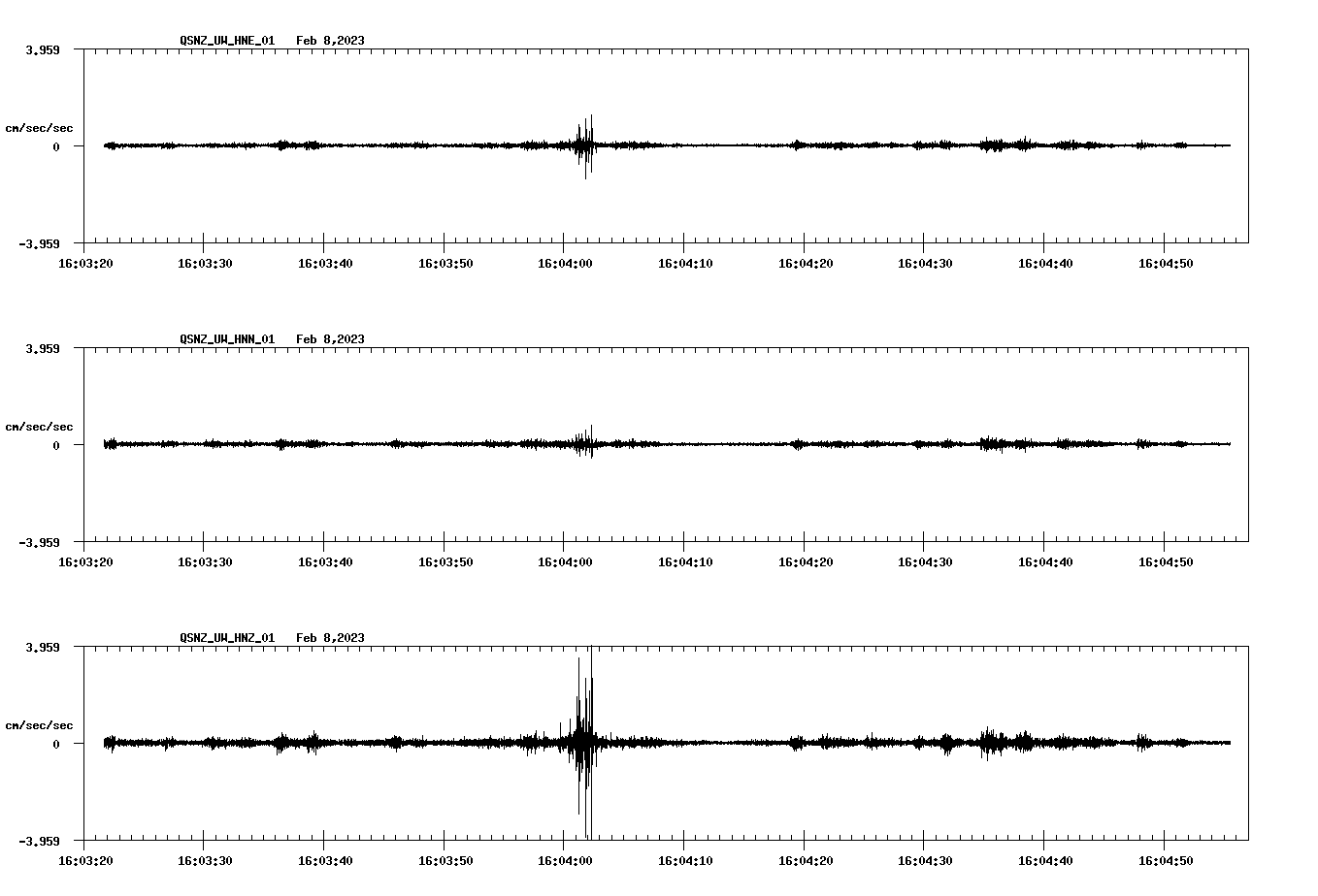 NetQuakes seismogram