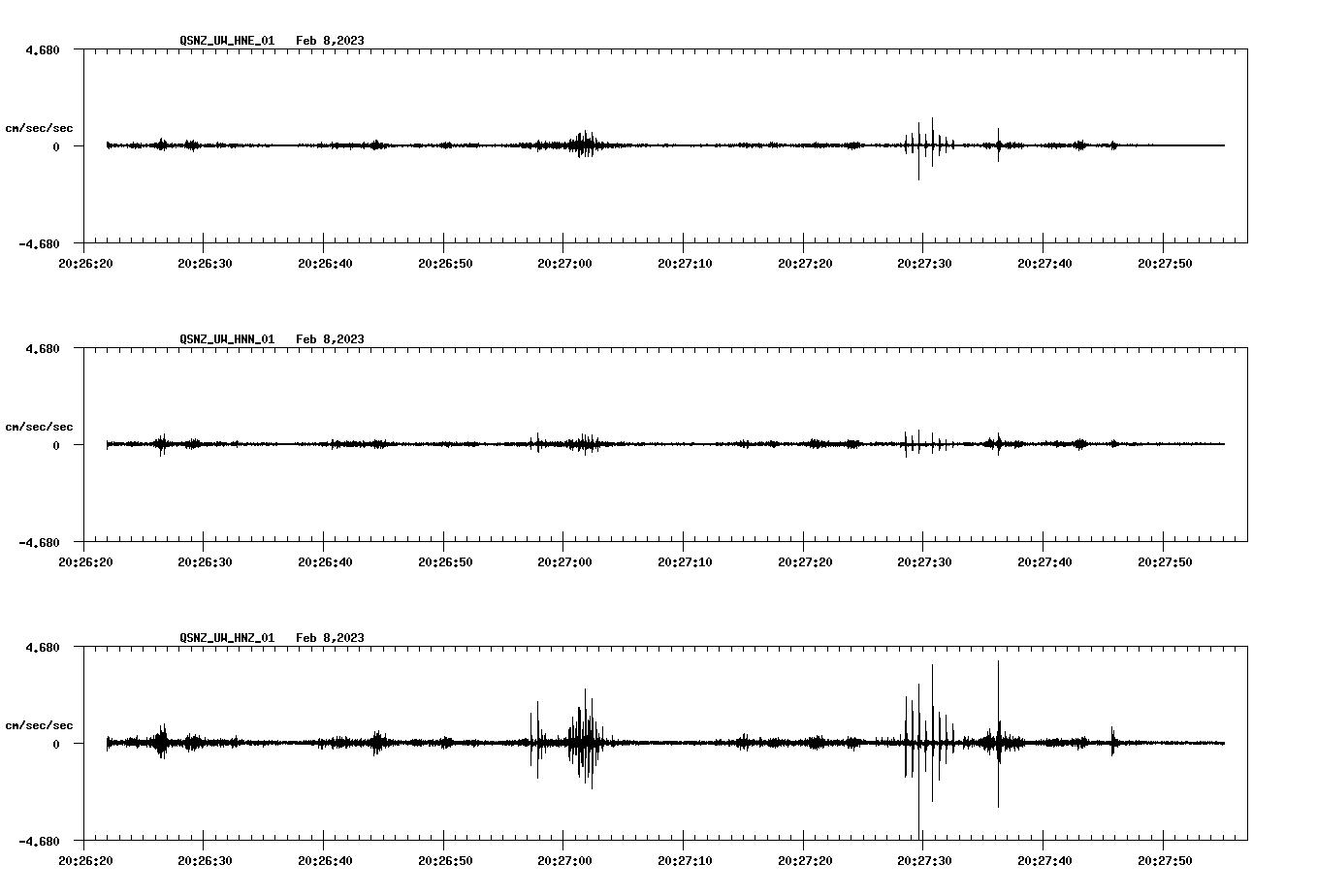 NetQuakes seismogram
