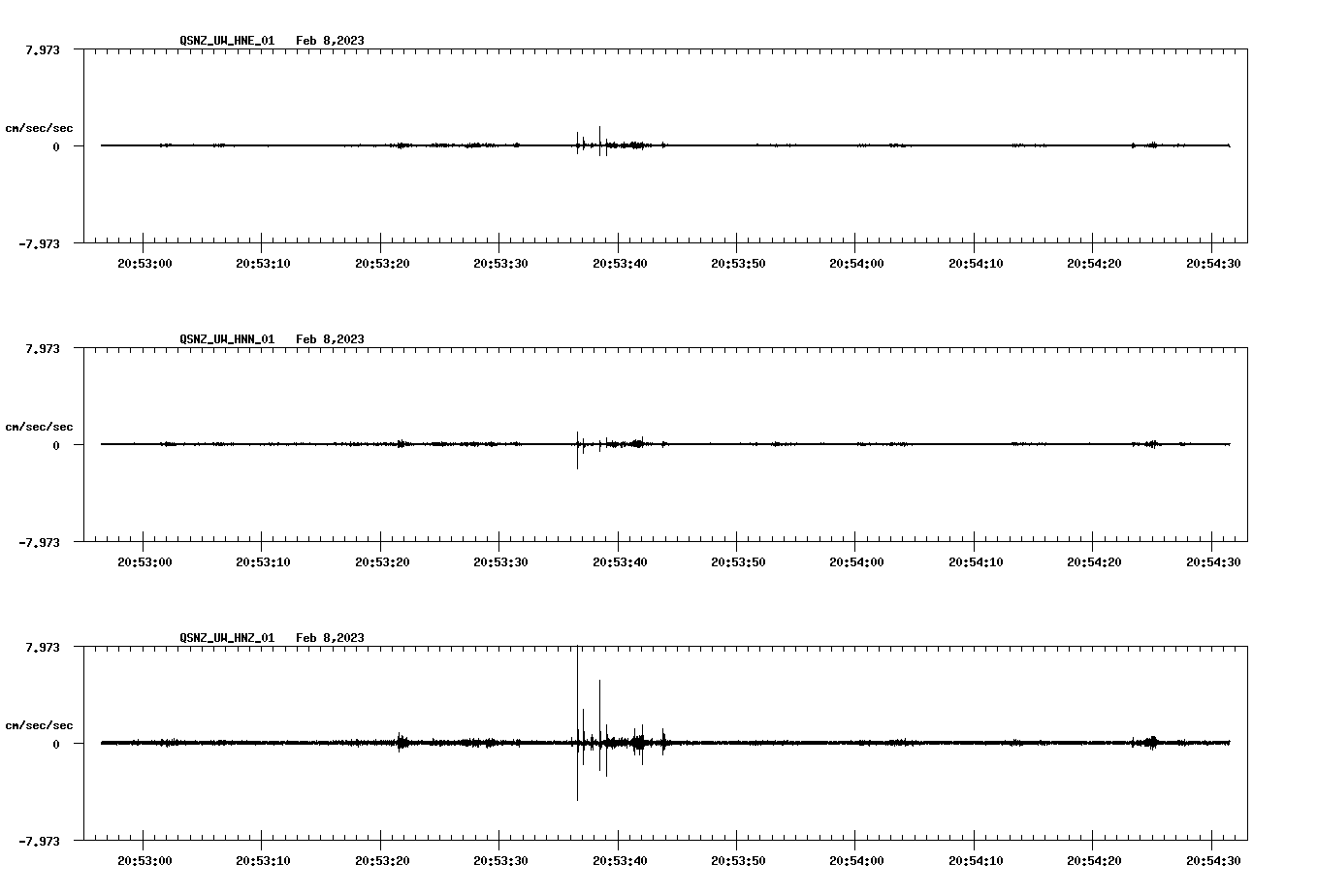 NetQuakes seismogram
