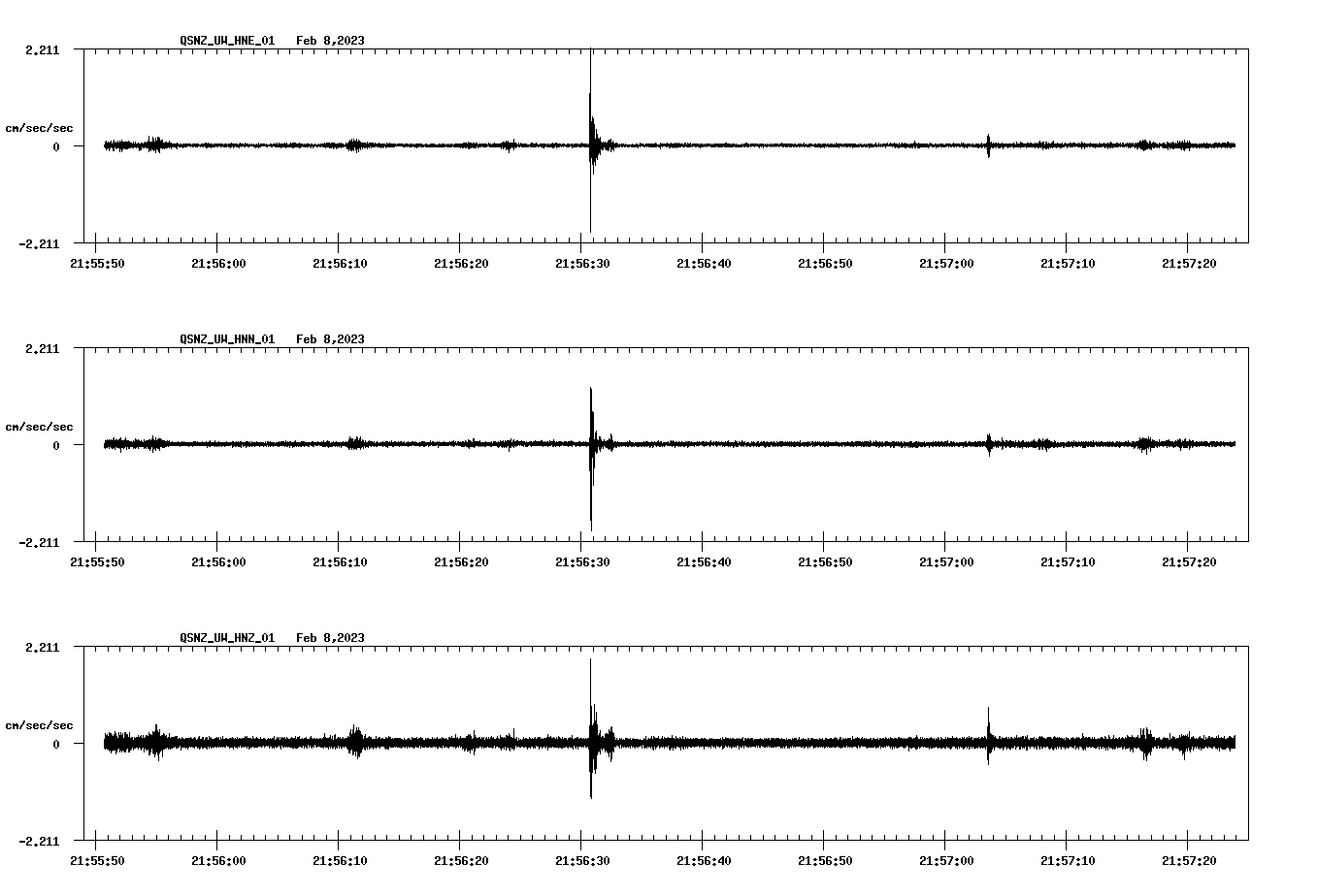 NetQuakes seismogram