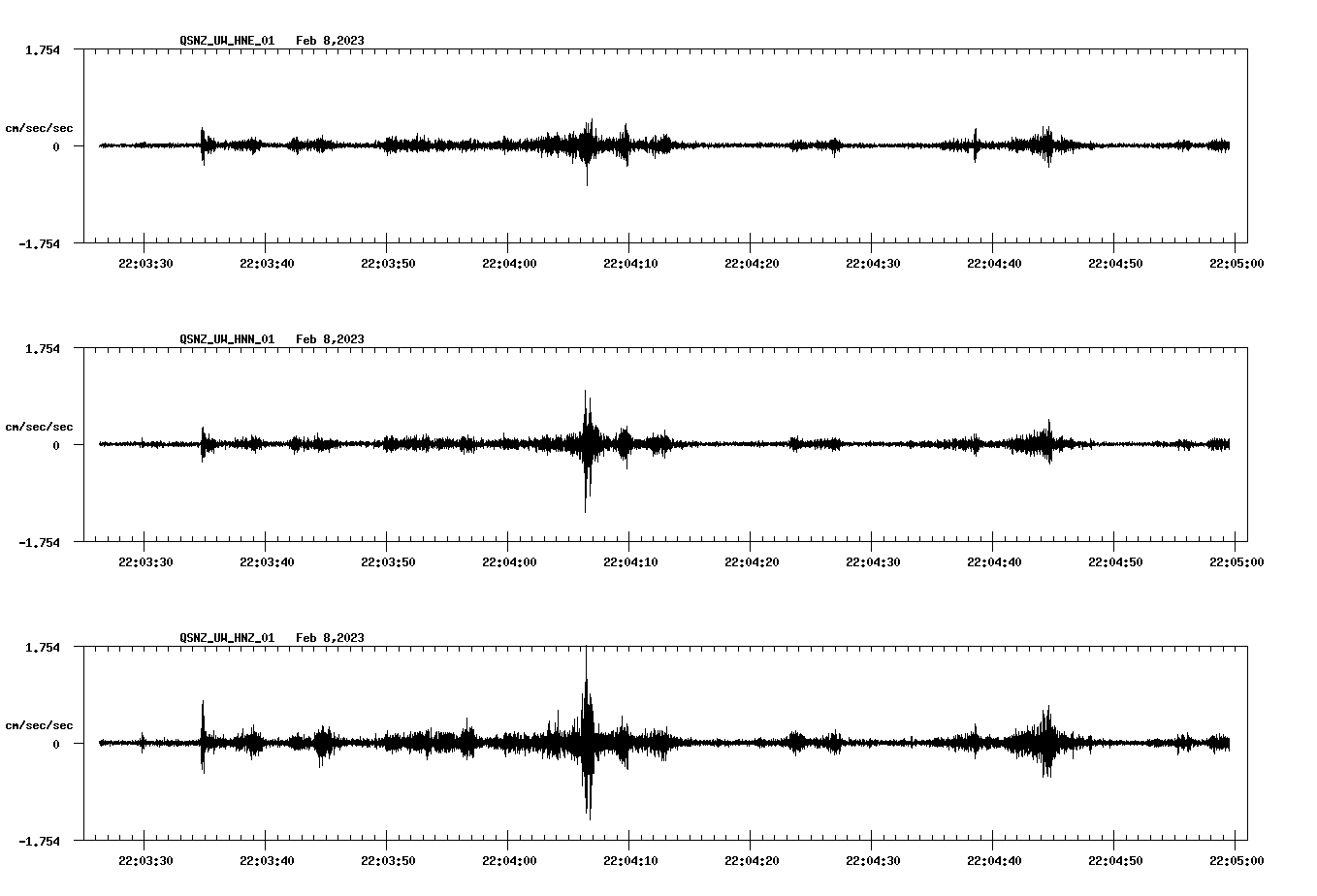 NetQuakes seismogram