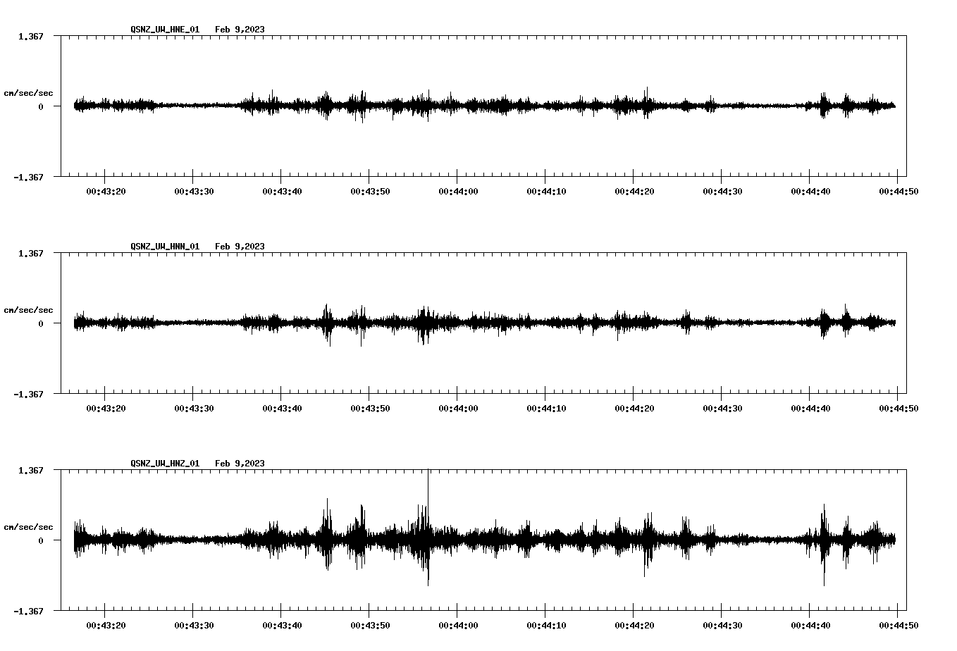 NetQuakes seismogram