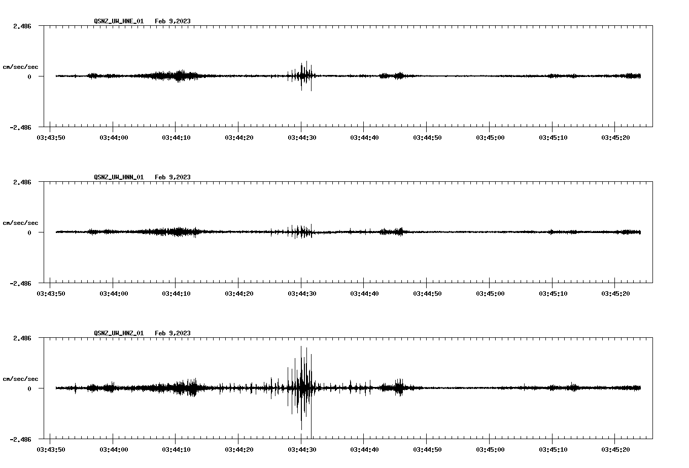 NetQuakes seismogram