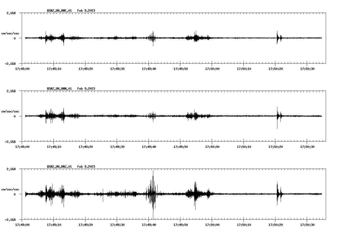 NetQuakes seismogram