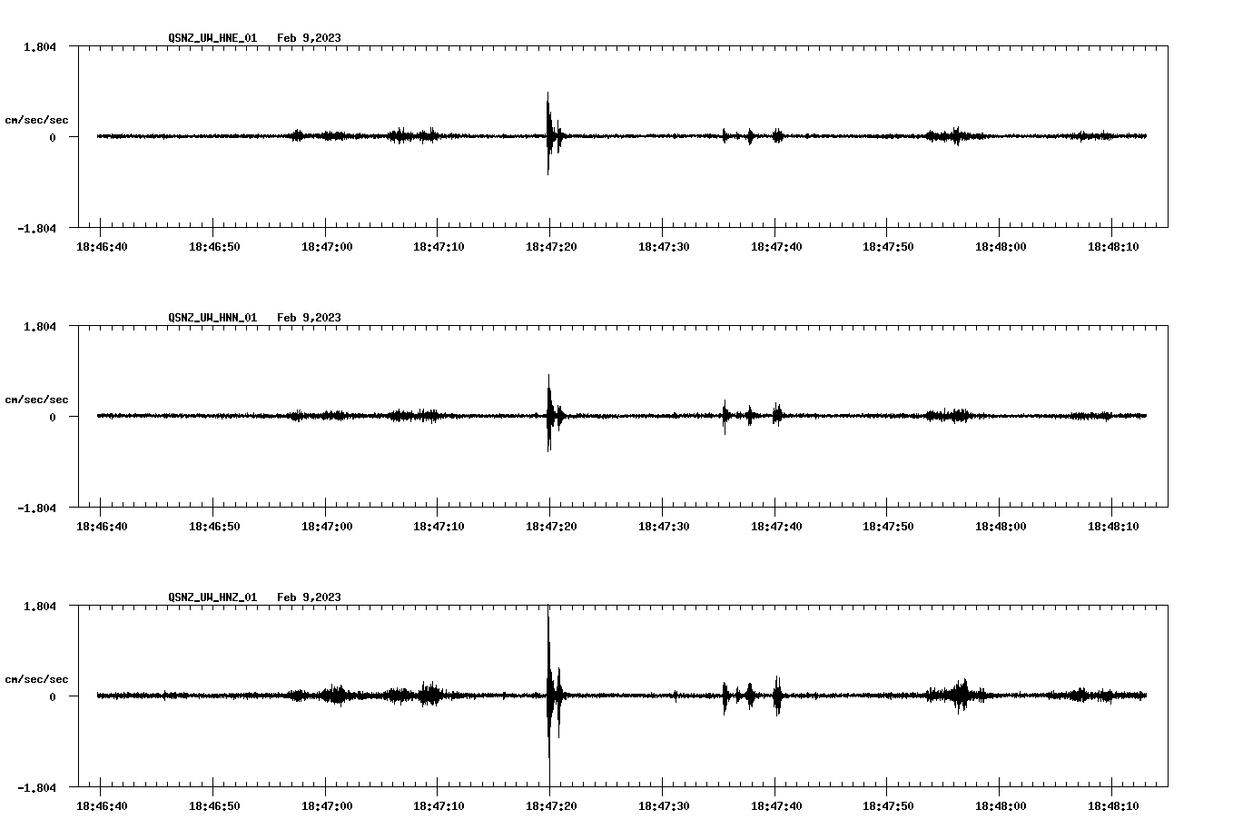 NetQuakes seismogram
