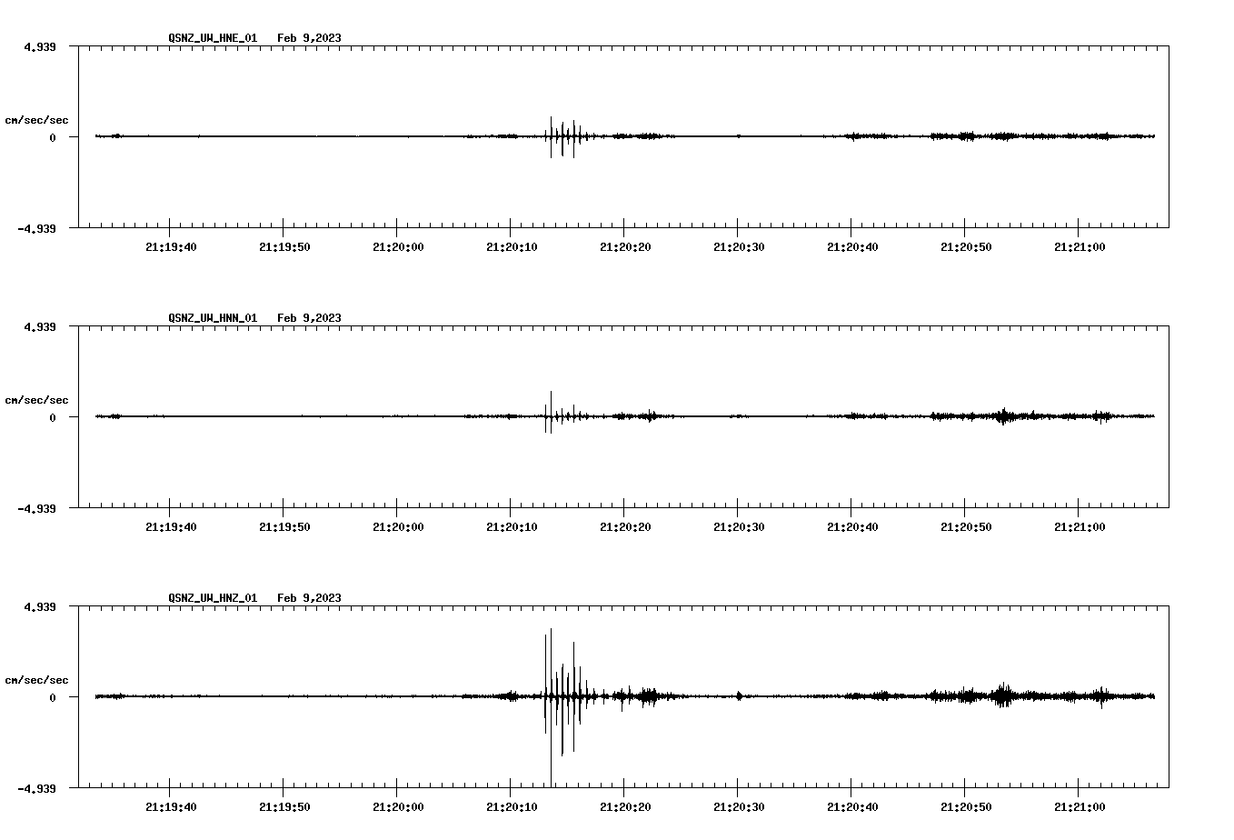 NetQuakes seismogram
