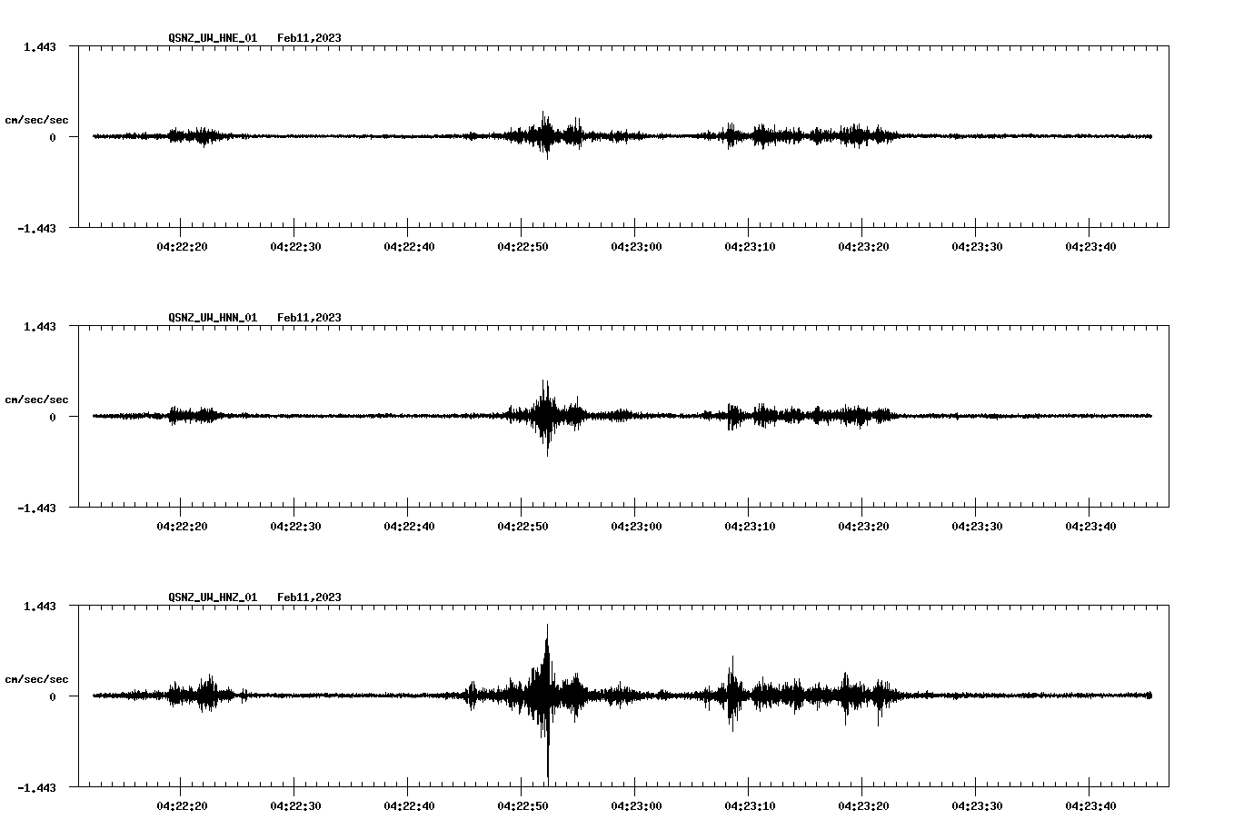 NetQuakes seismogram