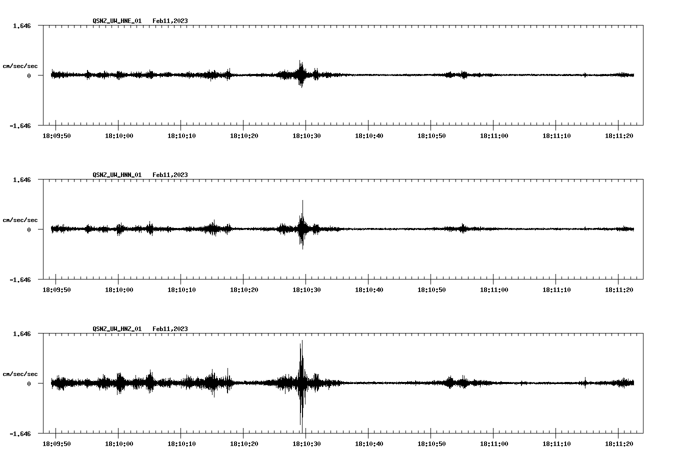 NetQuakes seismogram