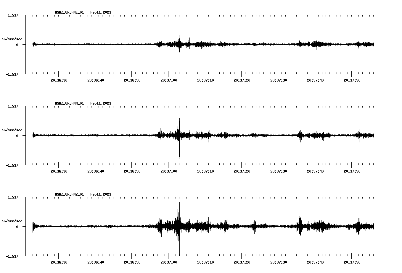 NetQuakes seismogram