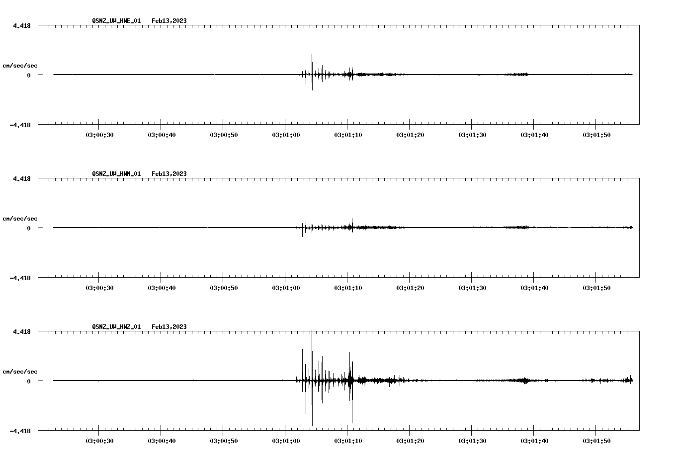 NetQuakes seismogram