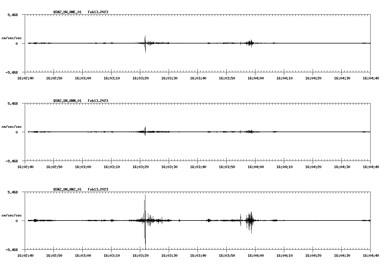 NetQuakes seismogram