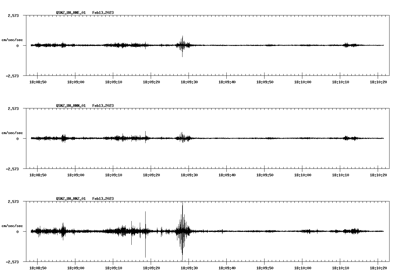 NetQuakes seismogram