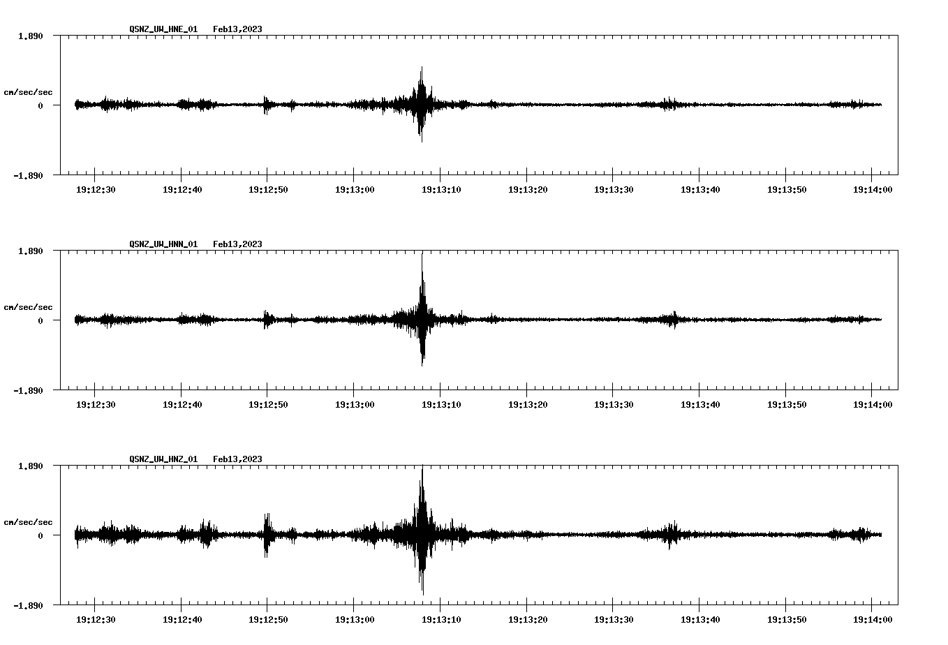 NetQuakes seismogram