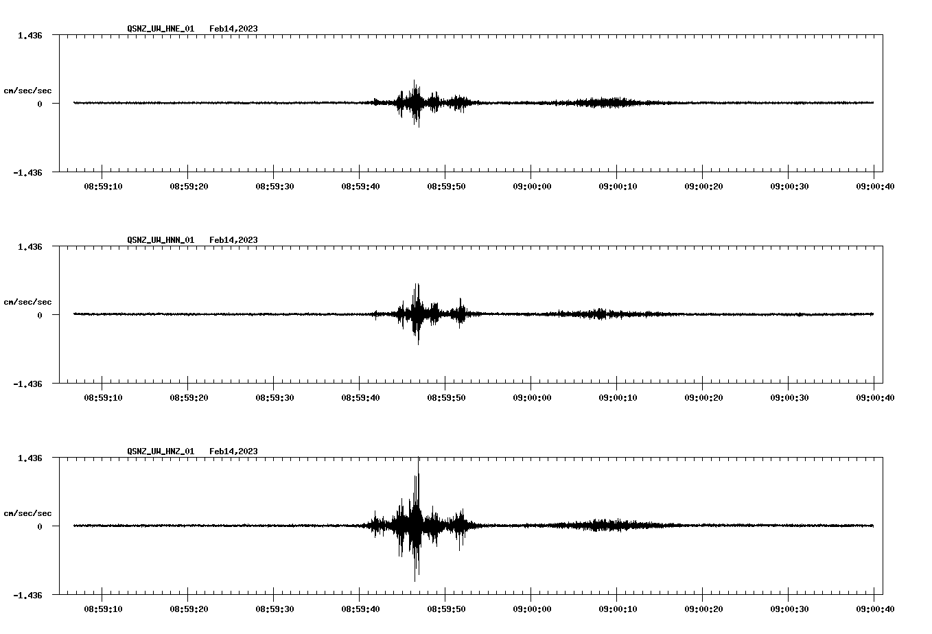 NetQuakes seismogram