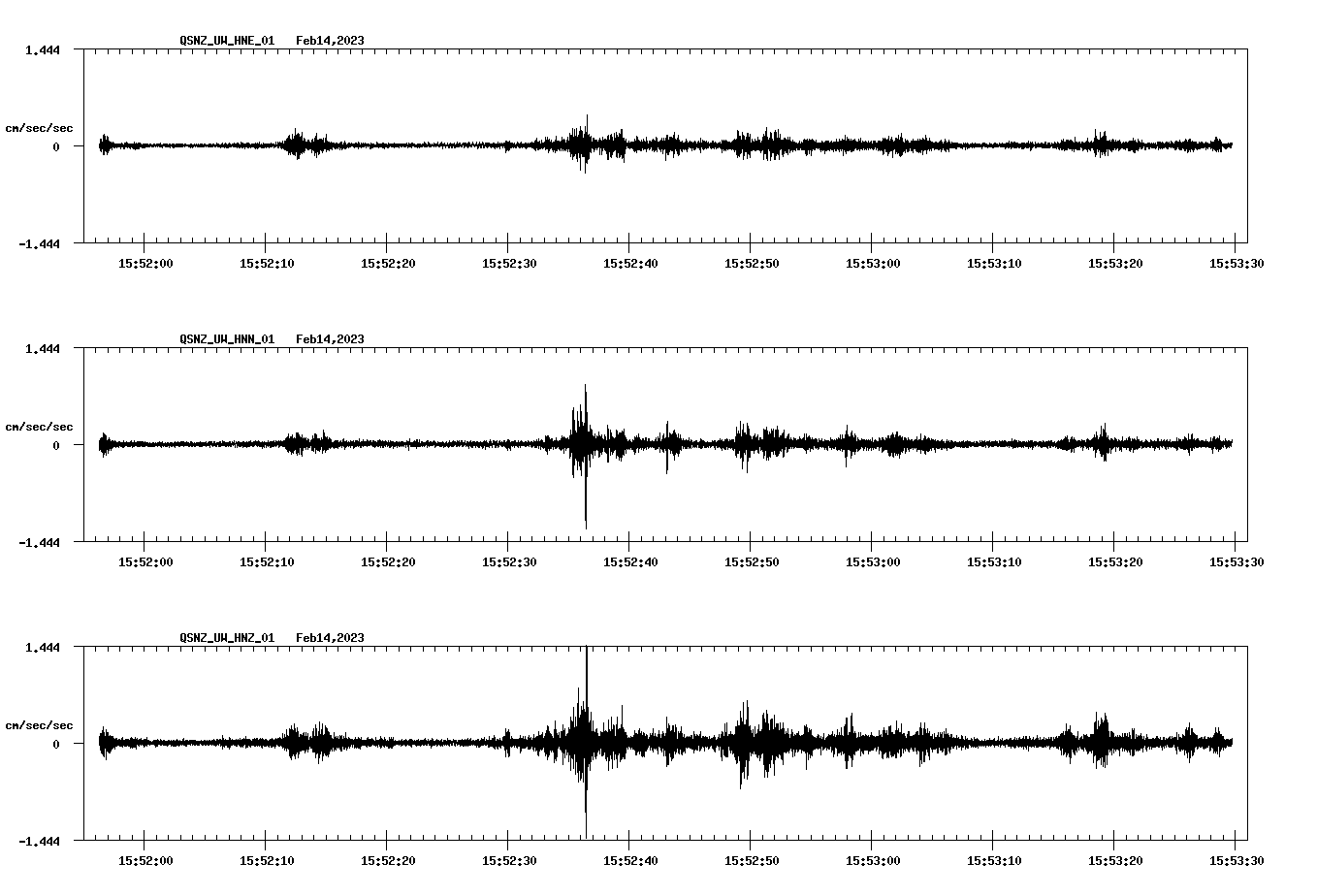 NetQuakes seismogram