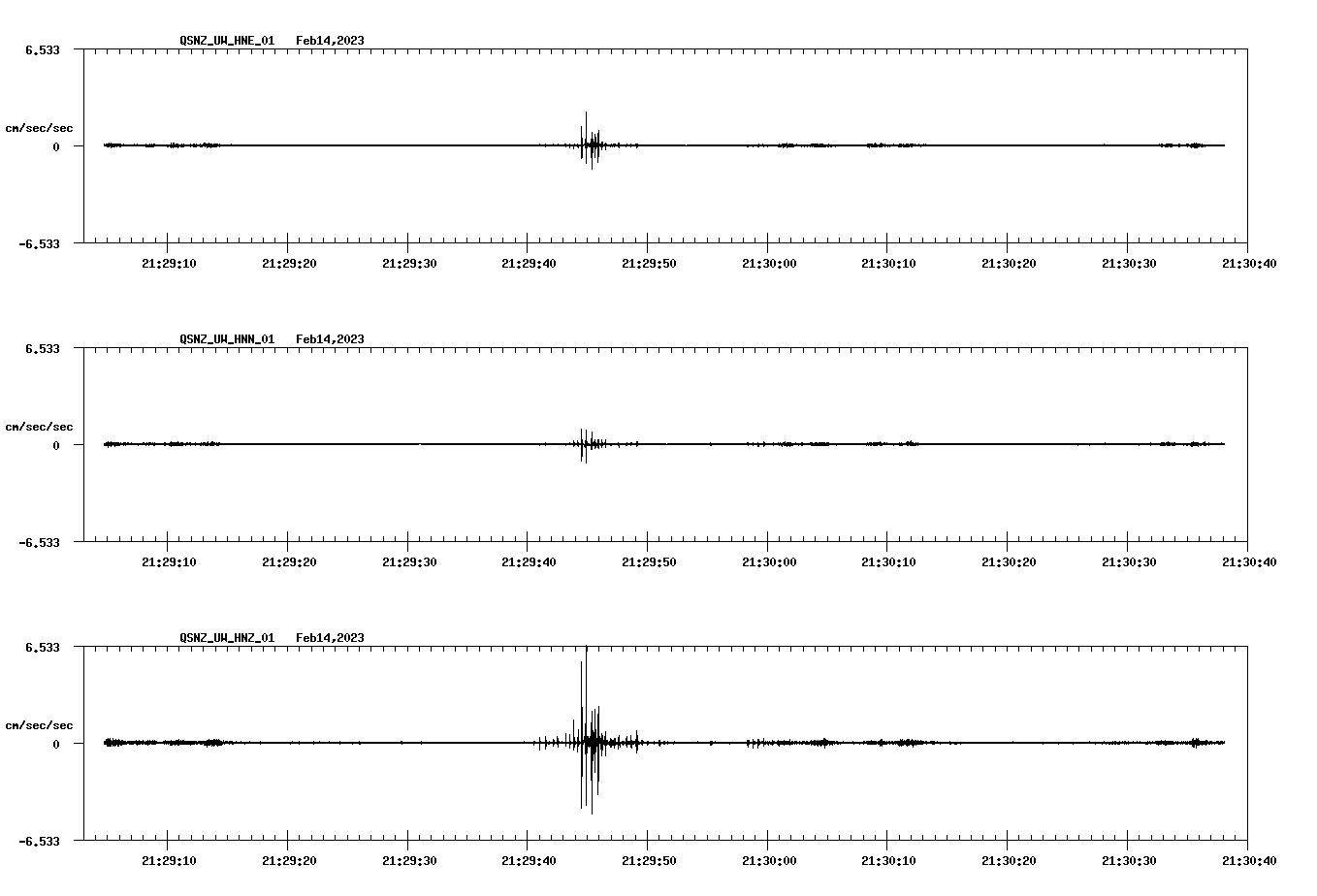 NetQuakes seismogram
