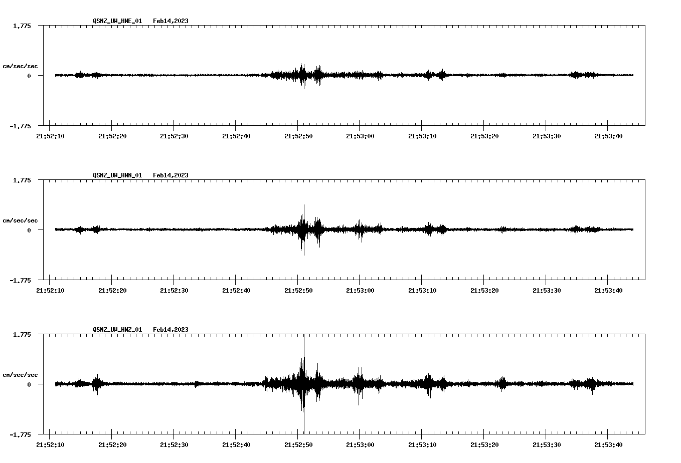 NetQuakes seismogram
