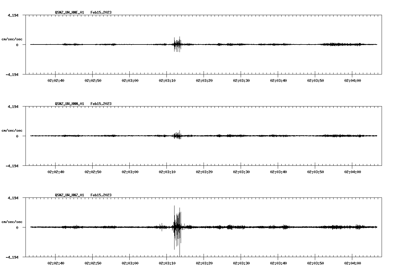 NetQuakes seismogram
