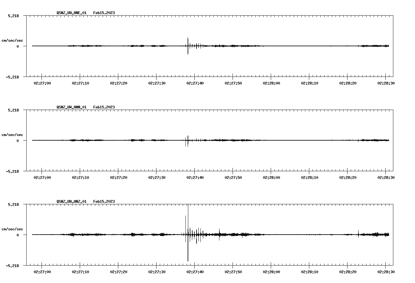 NetQuakes seismogram