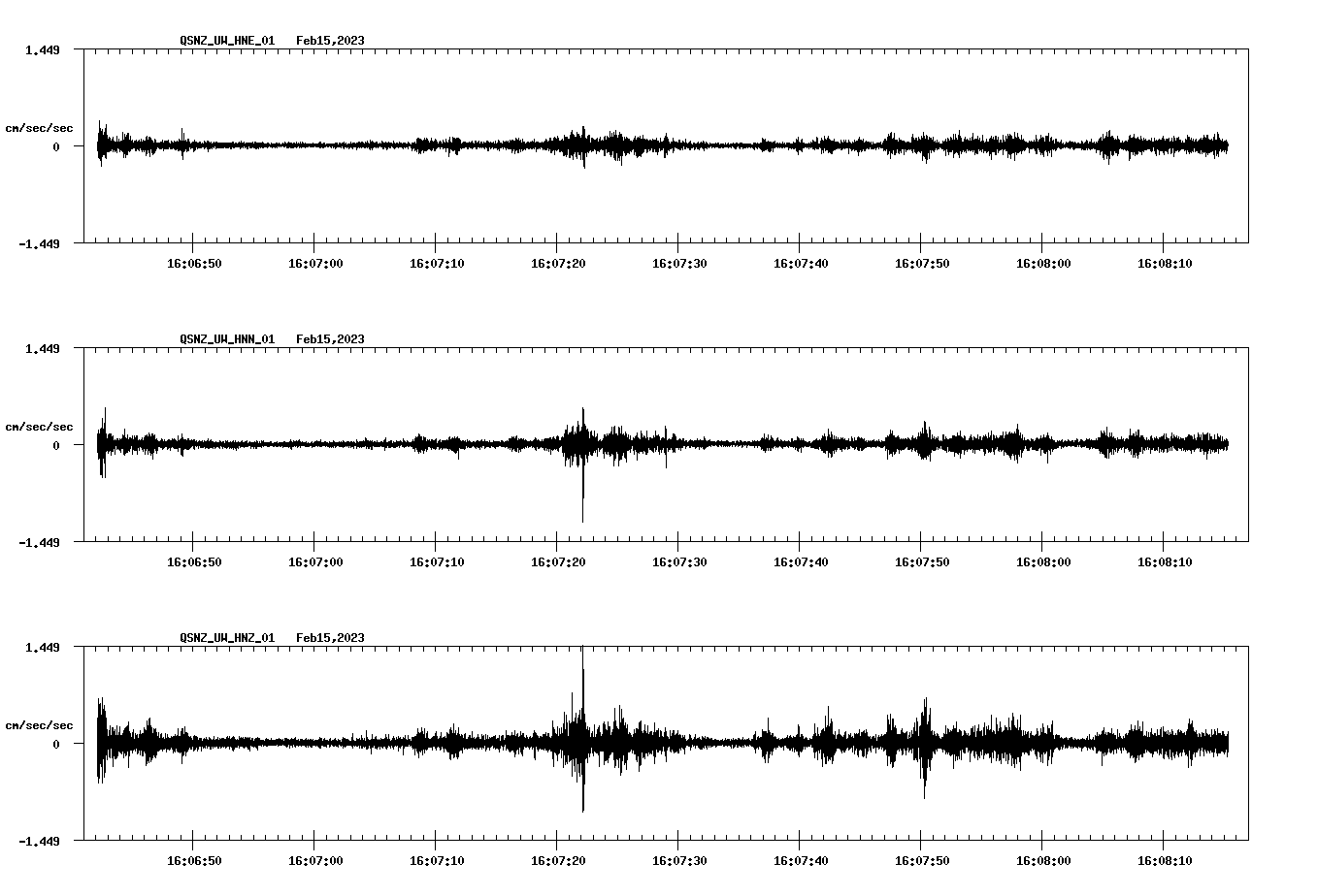 NetQuakes seismogram