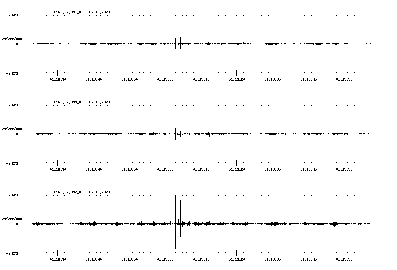 NetQuakes seismogram