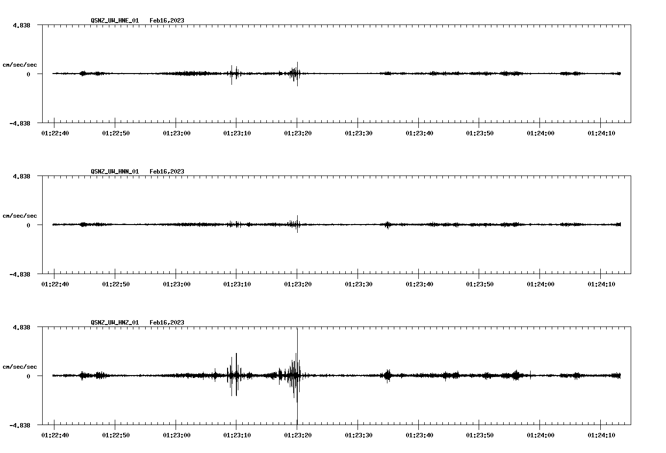 NetQuakes seismogram