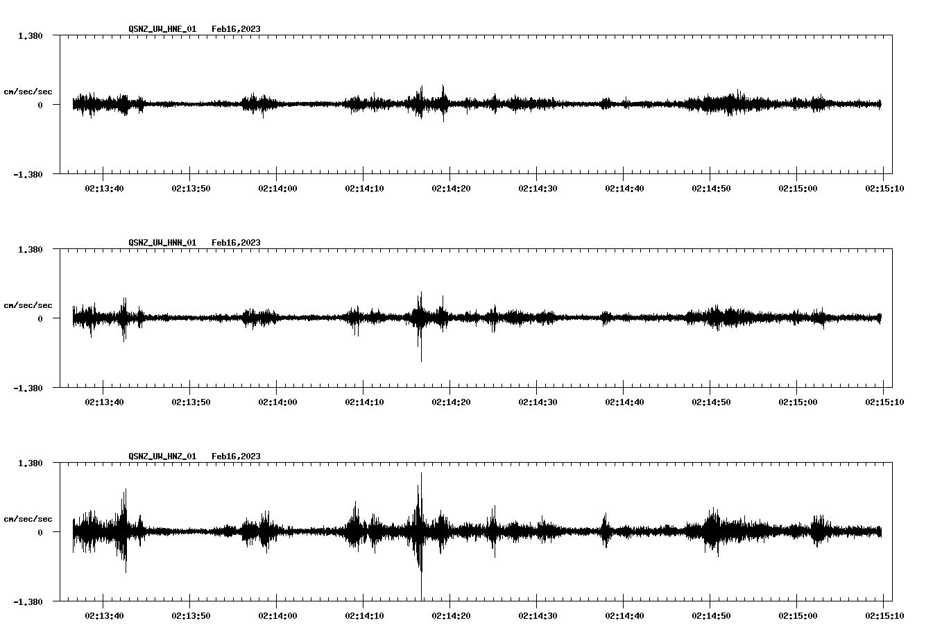 NetQuakes seismogram