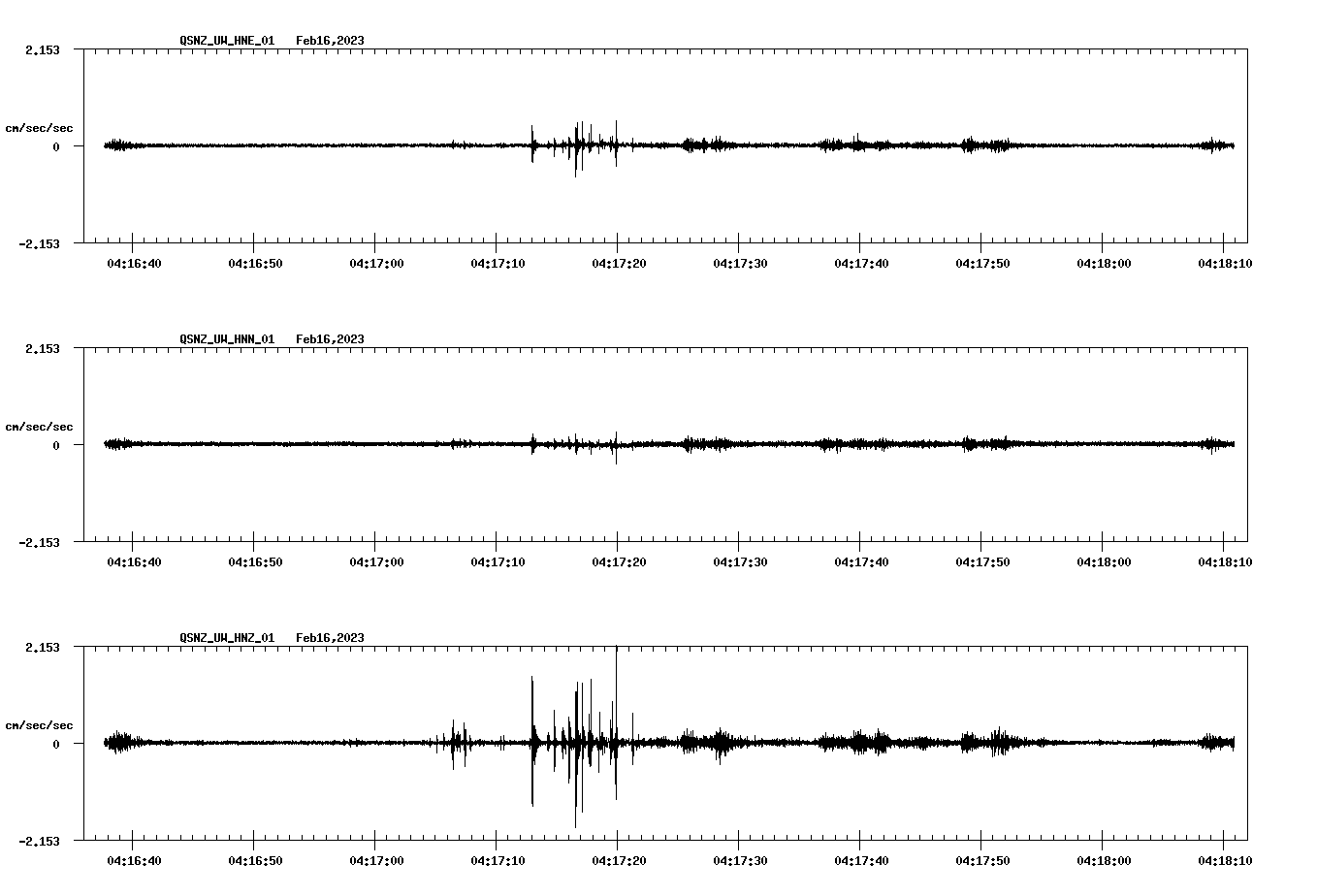 NetQuakes seismogram