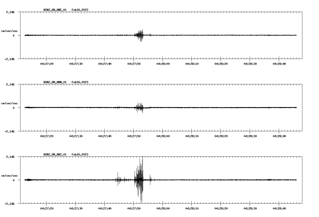 NetQuakes seismogram