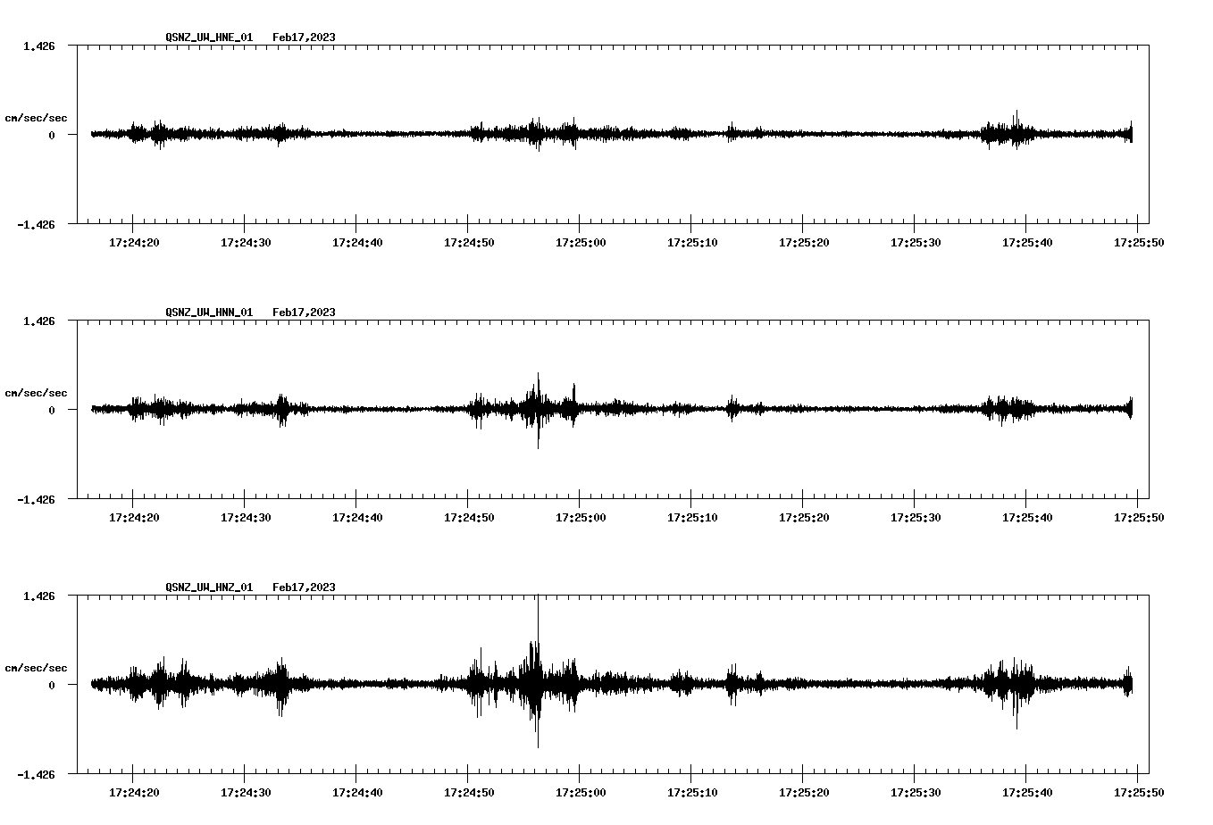 NetQuakes seismogram