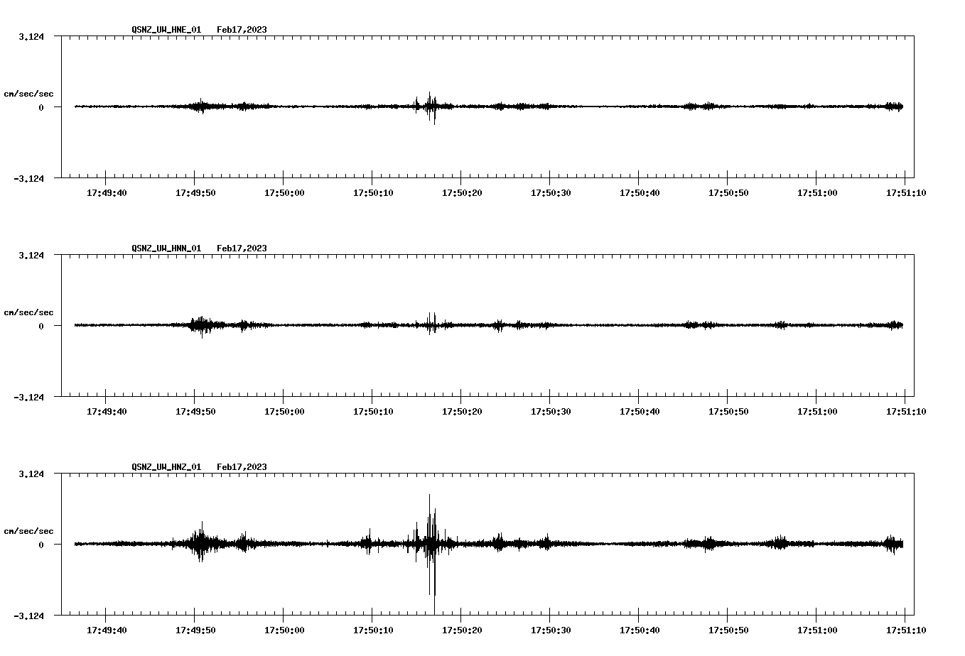 NetQuakes seismogram