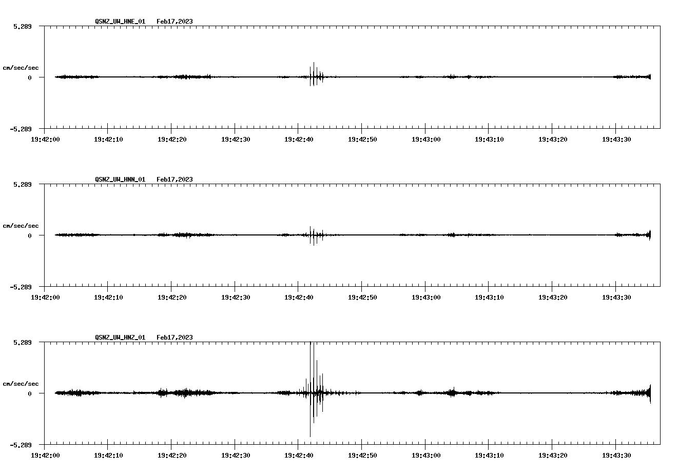 NetQuakes seismogram